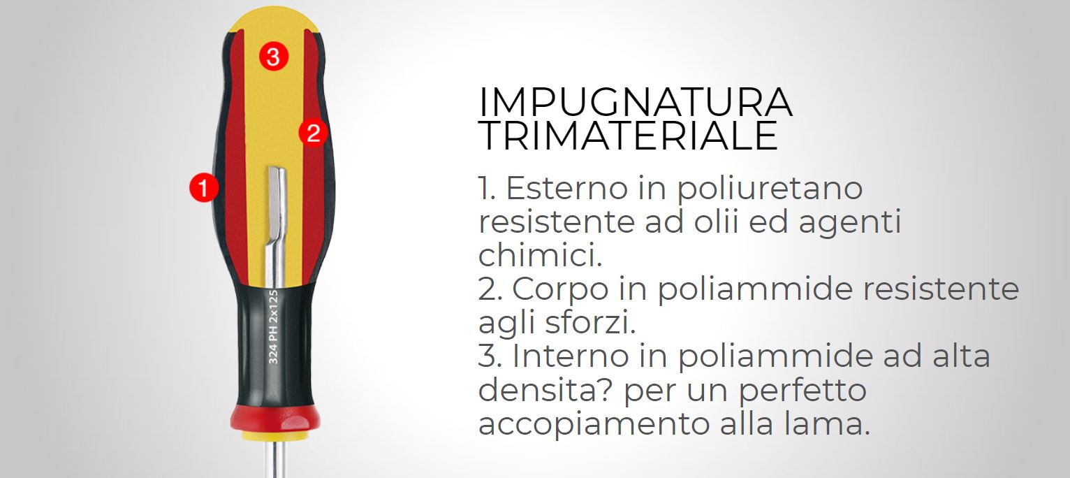 324 STX/S7 SERIE DI 7 GIRAVITI CON IMPRONTA TORX® TAMPER RESISTANT - immagine 8